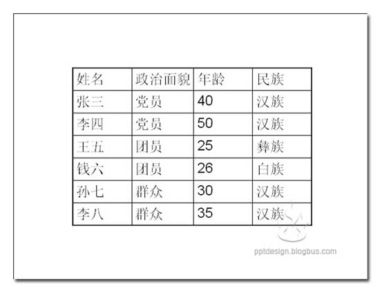 PPT設計的三個問題