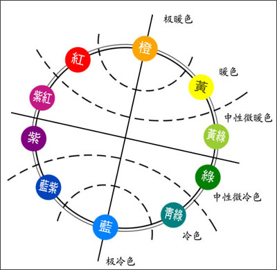 PPT配色上的問題