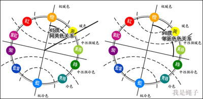 PPT配色上的問題