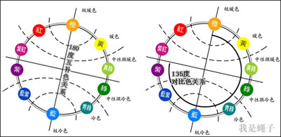 ppt設計