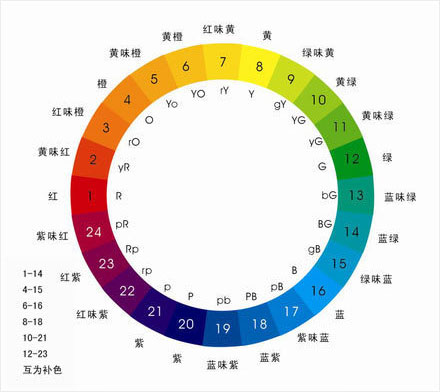 10種要懂的PPT配色方法