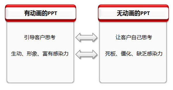 專業PPT制作教程 三聯