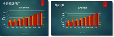 將PPT幻燈片大小更改為標准或寬屏 三聯