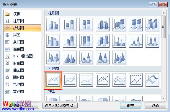 選擇圖表類型