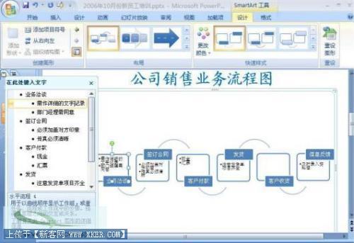 PowerPoint2007用SmartArt制作精美業務流程圖