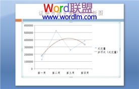 powerpoint2007編輯分析圖表