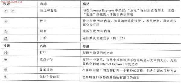 PowerPoint2007使用幫助系統