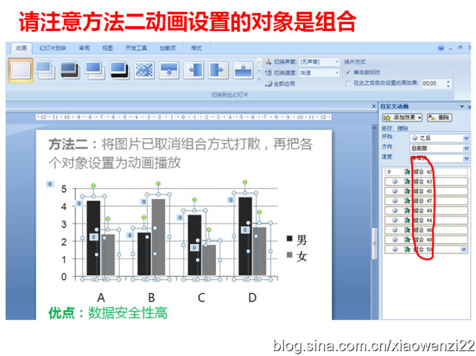 如何讓數據圖表在PPT裡動起來