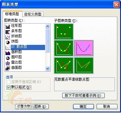 快速更改MS Office圖表的類型 三聯