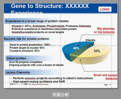 如何制作PPT教程之工作區域 三聯教程