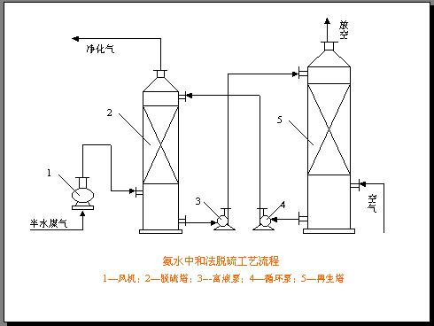 巧用PPT制作教學和講座動畫 三聯教程