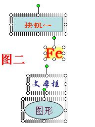 PowerPoint常見問題及對策之如何對齊多個對象