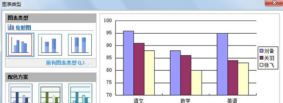 圖表樣式