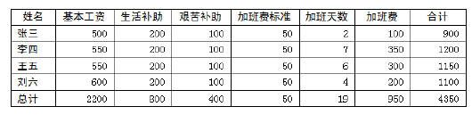 WPS文字中的表格計算功能的初次使用 三聯