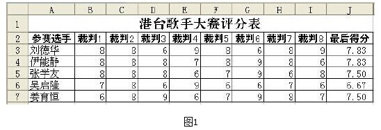 WPS技巧:TRIMMEAN函數計算選手得分  三聯