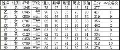 使用WPS表格如何設計成績通知單的問題  三聯