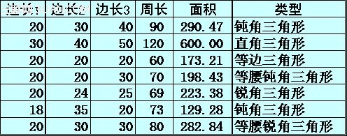 WPS文字的表格中進行函數公式計算 三聯