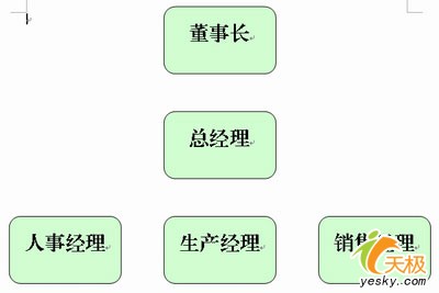 在WPS2005文字中插入組織結構圖的技巧  三聯