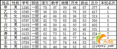 用WPS表格設計成績通知單   三聯