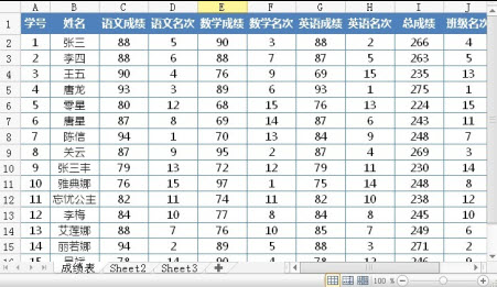 使用郵件合並批量打印成績單、請柬、工資條_16115043