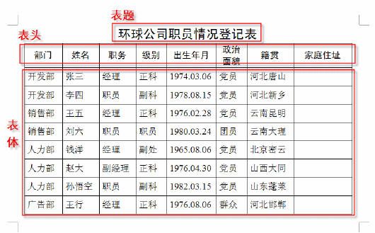 WPS文字2007：巧為表格標題排序 三聯