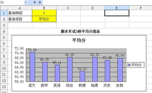 WPS表格制作教程（成績分析表）