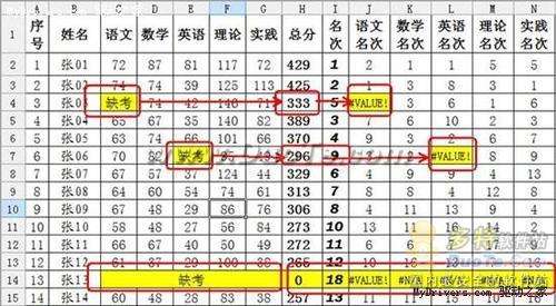 巧用WPS中的利用公式打造精美的成績冊  三聯