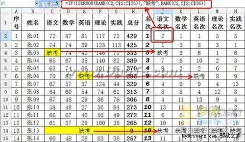 巧用WPS中的利用公式打造精美的成績冊