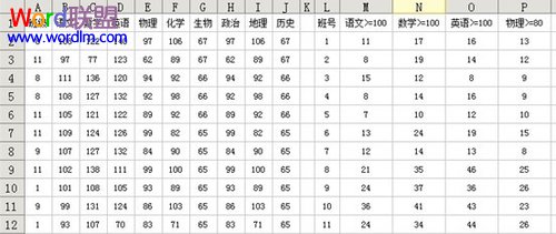 考試成績統計結果