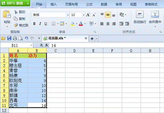 拋棄人工排序 WPS自定義巧排序