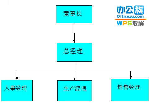 僅需三步，WPS文字輕松插入結構圖