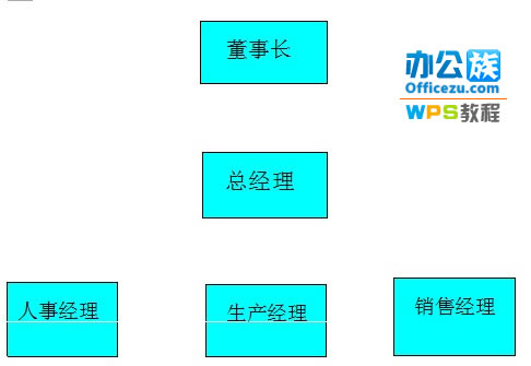 僅需三步，WPS文字輕松插入結構圖