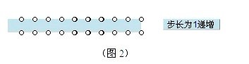 WPS演示觸發器讓對象自由遞增與遞減