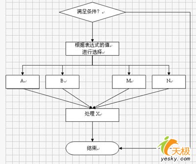 WPS 流程圖