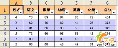 WPS表格條件格式應用舉例二則 三聯教程