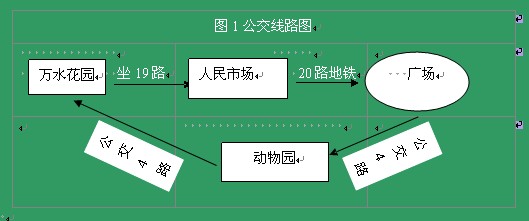 Wps文字表格也能畫流程圖 三聯教程