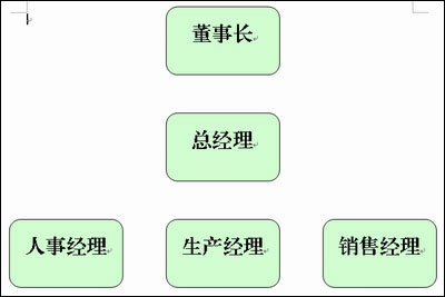 WPS文字輕松插入結構圖 三聯教程