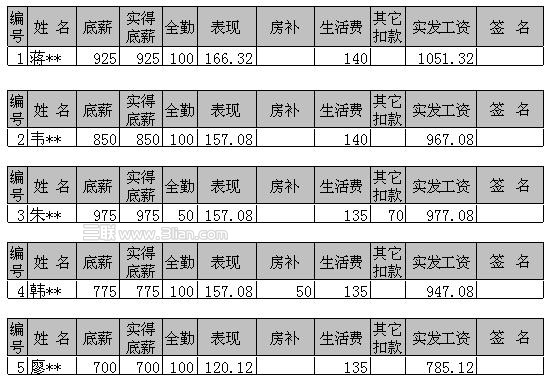 利用WPS表格制作工資條成績條 三聯教程