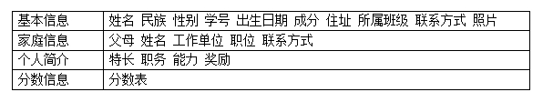 使用WPS文字制作《學生信息表》 三聯教程