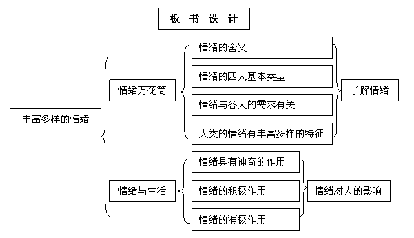 妙用WPS演示制作邏輯關系圖 三聯教程