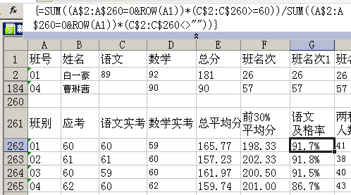 圖5 學科及格率.gif