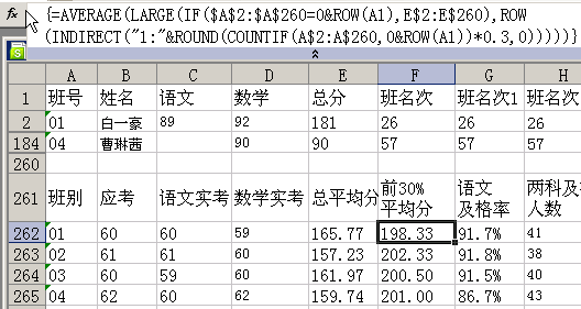 圖4 各班前30%平均分.gif