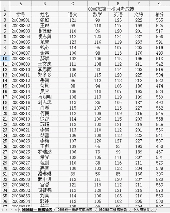 巧用WPS表格綜合分析學生成績信息 三聯教程