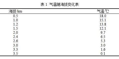 地理教學中使用WPS表格分析趨勢數據 三聯教程