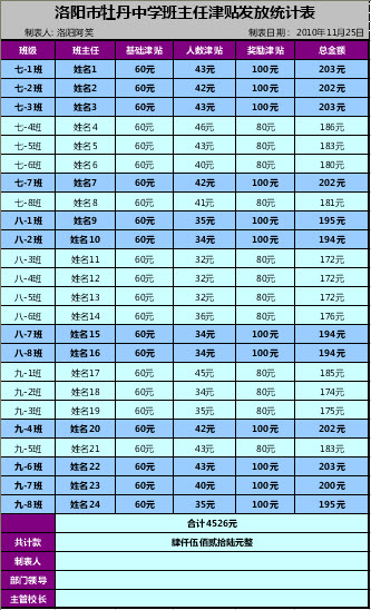 妙用WPS表格制作班主任津貼發放統計表模板 三聯教程