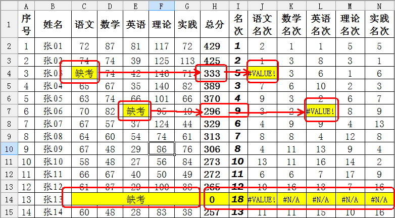 WPS表格教程：改造公式優化成績冊  三聯教程