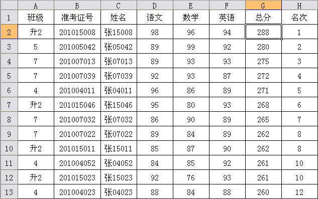 WPS表格教程：巧妙“定位”，打造成績單 三聯教程