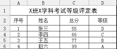 WPS表格教程：巧用IF函數嵌套，將學生成績換成等級 三聯教程