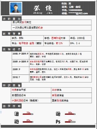 春節長假過後求職必備 HR搶著要的好簡歷 三聯