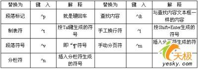 巧用WPS“查找和替換”功能提高工作效率(3)